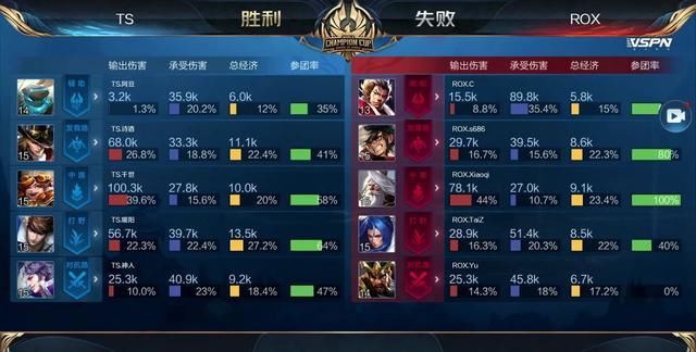 再提速